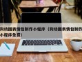 慈利狗动图表情包制作小程序（狗动图表情包制作小程序免费）